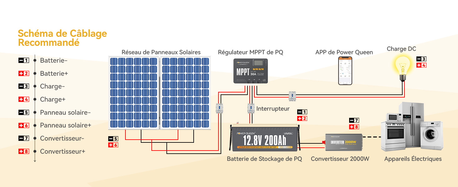 Connexion avec d'autre Appareils, Batterie et APP,  Régulateur MPPT