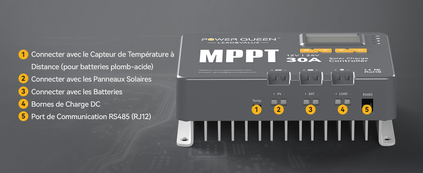 Informations des Ports, Pour Panneaux Solaires