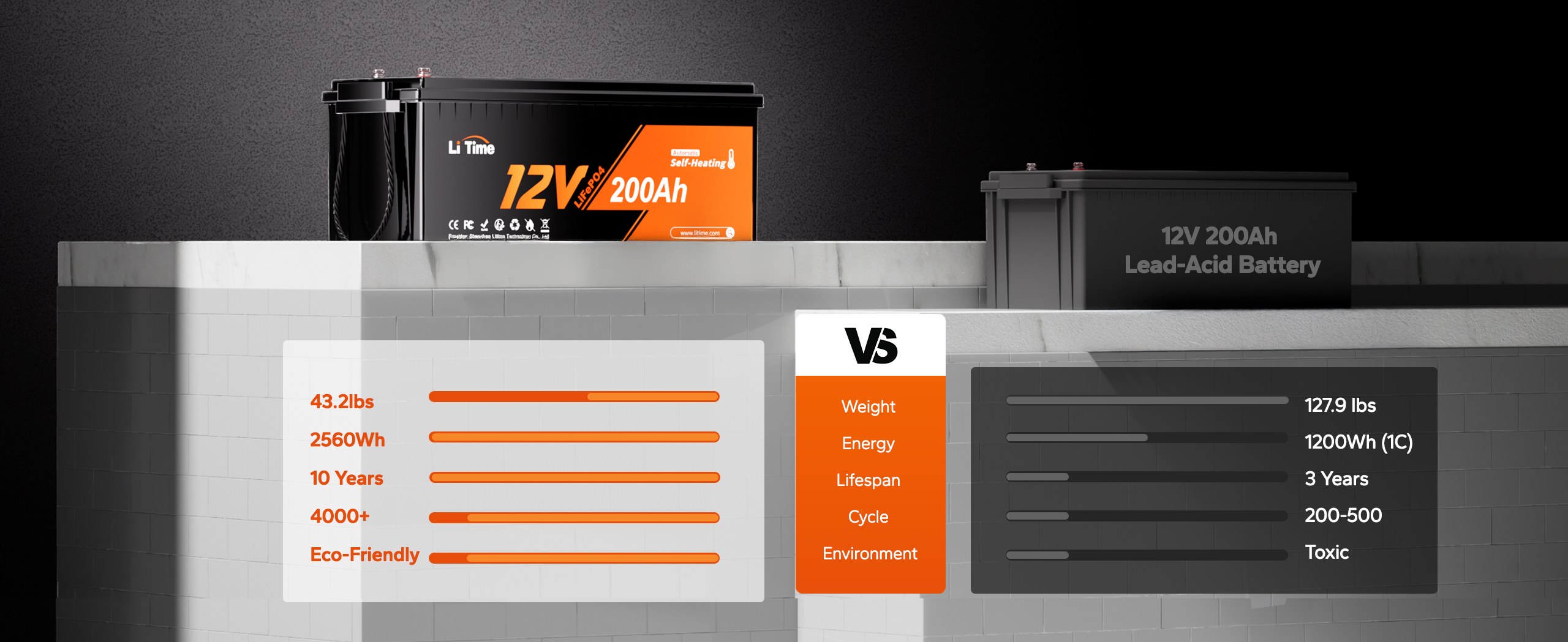 advantages of litime12v 200ah heating battery over lead-acid battery for replacement