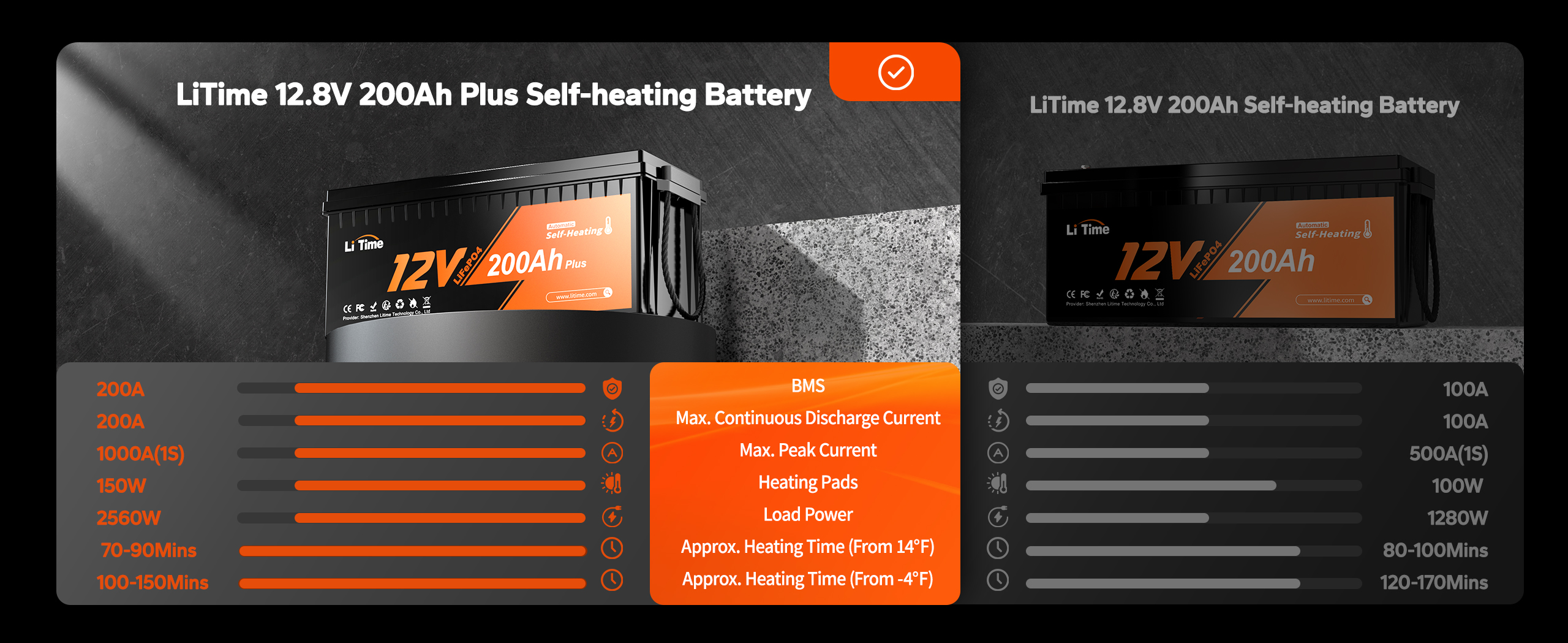 12V heated lithium battery with faster heating rate