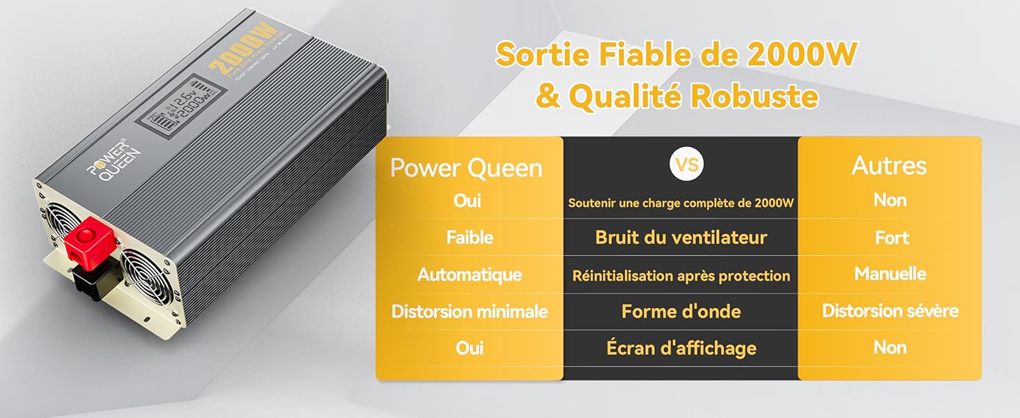 Écran LCD, Ventilateur, Onduleur 2000W DC 12V à AC 220-240V 