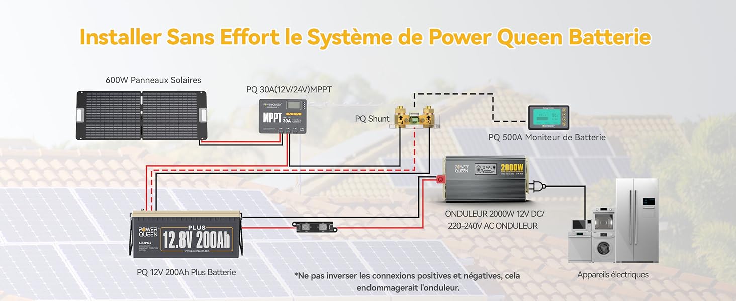 Schéma de Connexion avec d'autres Appareils, Batterie, Régulateur MPPT et Moniteur