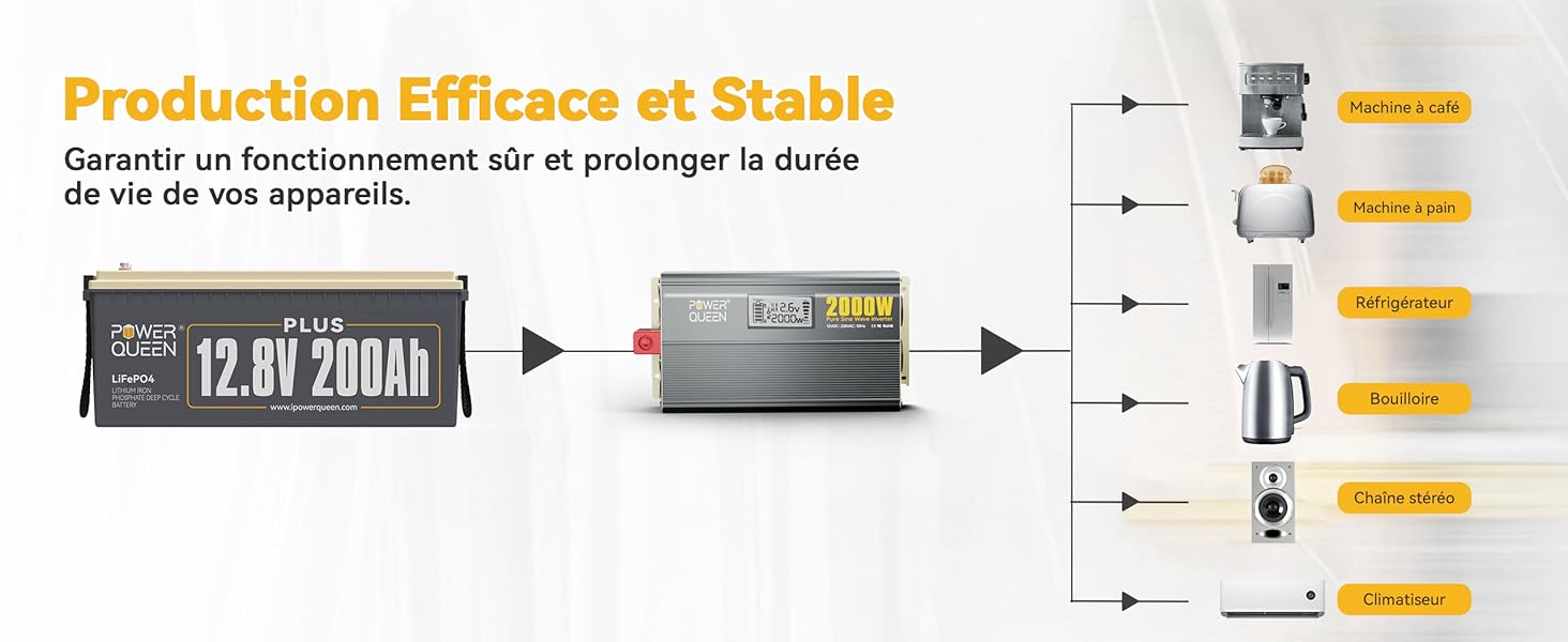 Compatible avec une grande gamme d'appareils Électritiques