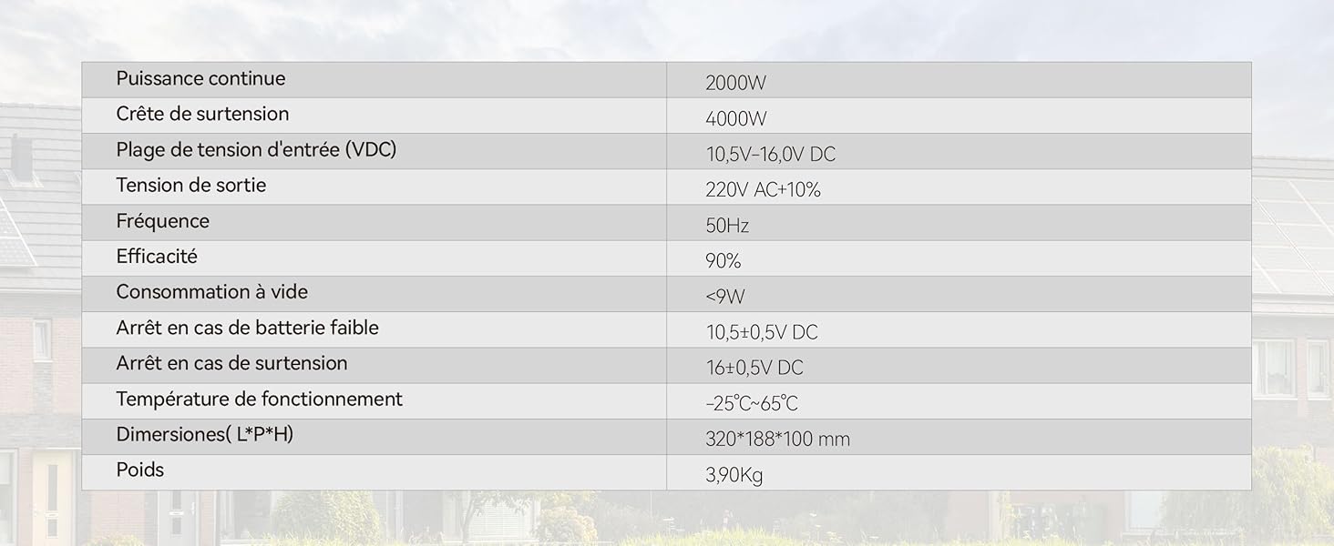 Paramètres de Convertisseur / Onduleur 2000W DC 12V à AC 220-240V de Power Queen