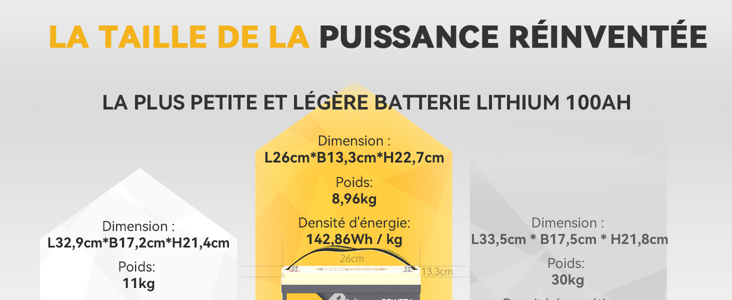 Dimension Compacte, Batterie au Lithium 12V 100Ah Mini 