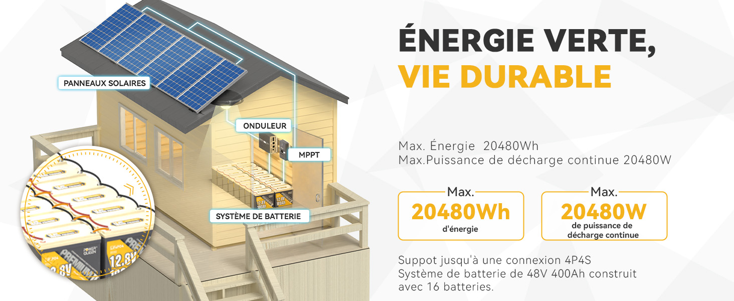 4P4S, Énergie de 20480Wh, Batterie LiFePO4 12V 100Ah Mini