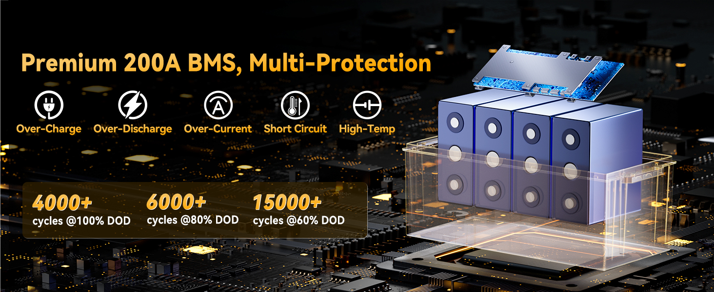 support up to 4P4S powerful 61.44kWh home energy storage solutions