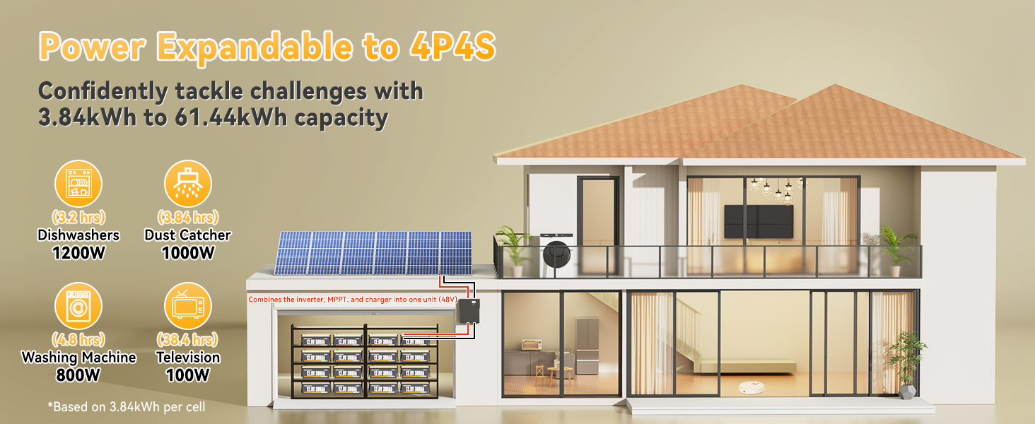 the application scenarios of Power Queen 12V 300Ah Deep Cycle Lithium Battery