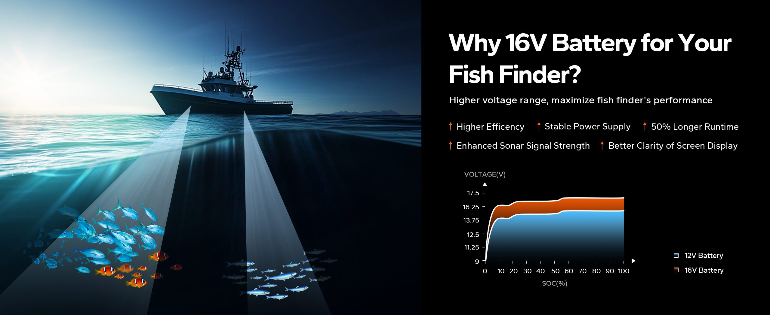 LiTime 16v 70ah fish finder battery