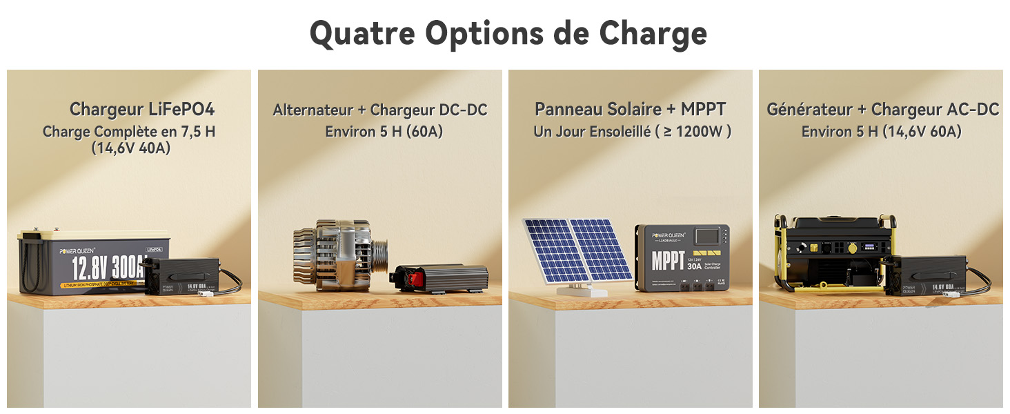 Charge Rapide et Sécusiré, en 5 Heures Max. Schéma de Connexion (4P4S), Énergie de 61,44kWh, Batterie au Lithium 12V 300Ah