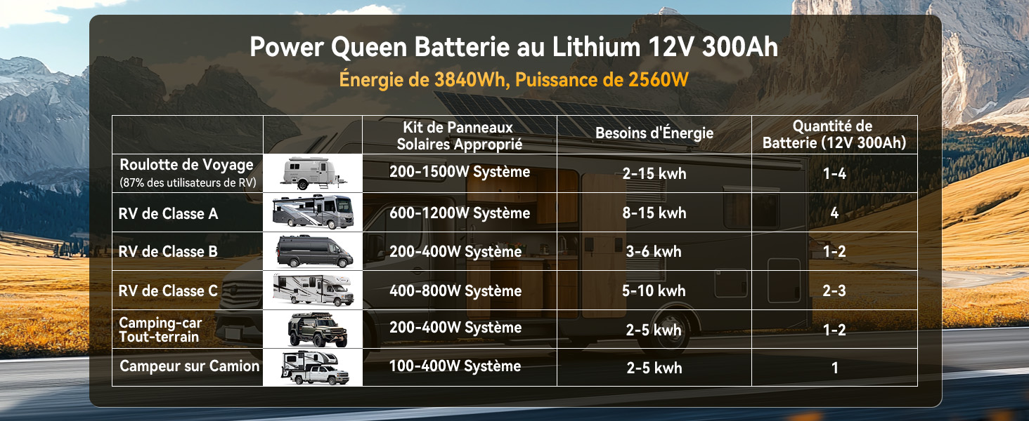 Convient au Système Solaire, à l'Énergie de Caravanes Multiples, Schéma de Connexion (4P4S), Énergie de 61,44kWh, Batterie LFP 12V 300Ah 