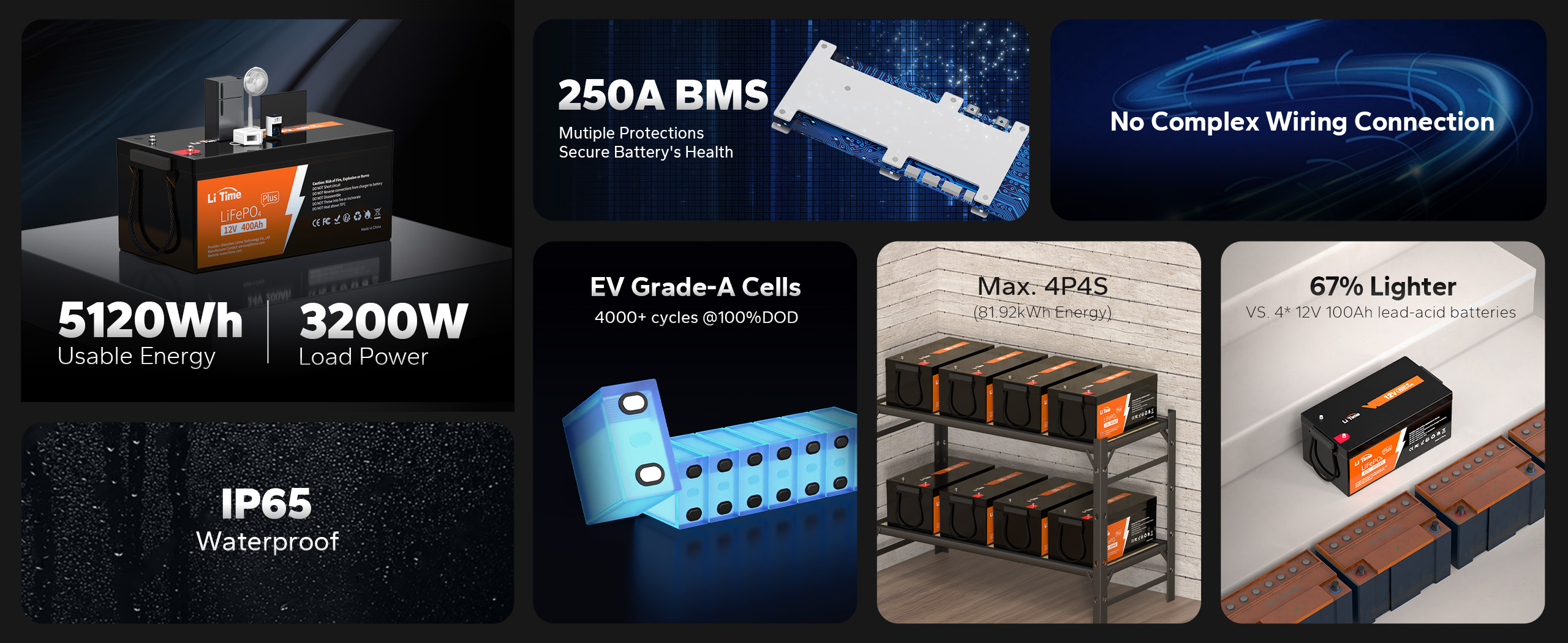 Perchè scegliere la batteria LiTime 12V 400Ah?