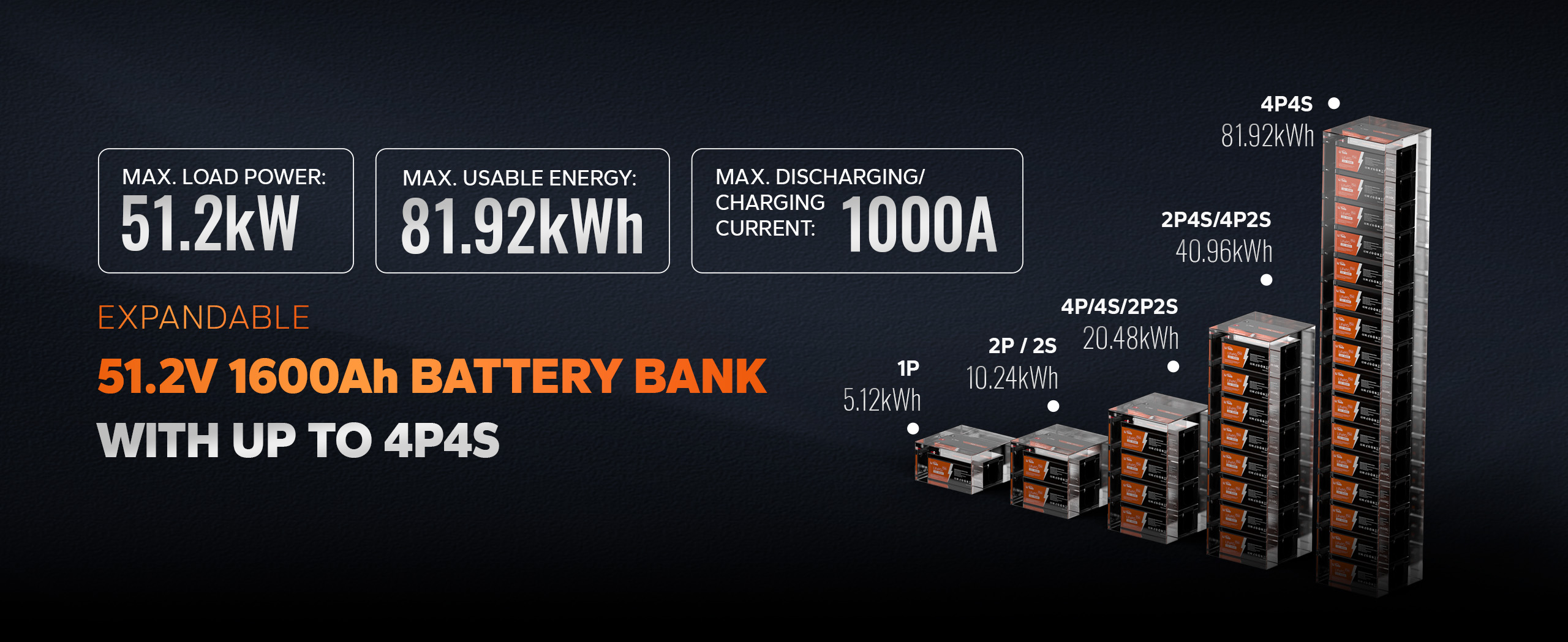 Fino a 81,92kWh di energia
