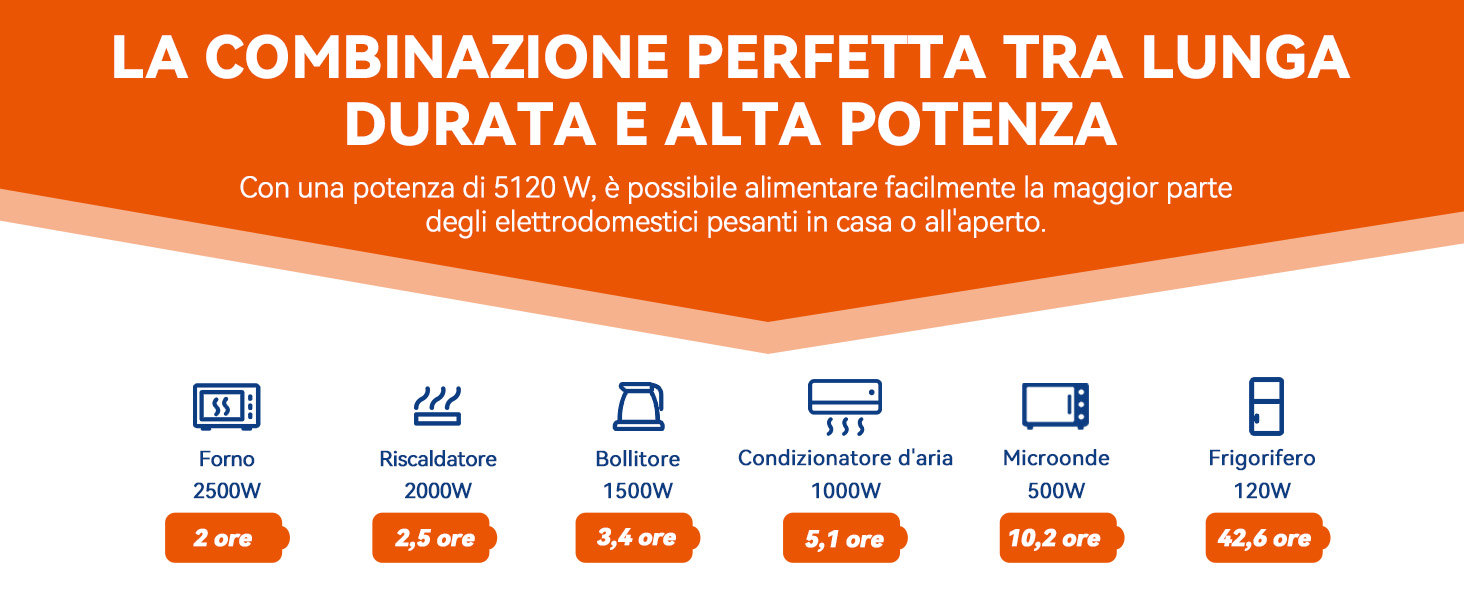 Grande energia verde e carico ad alta potenza