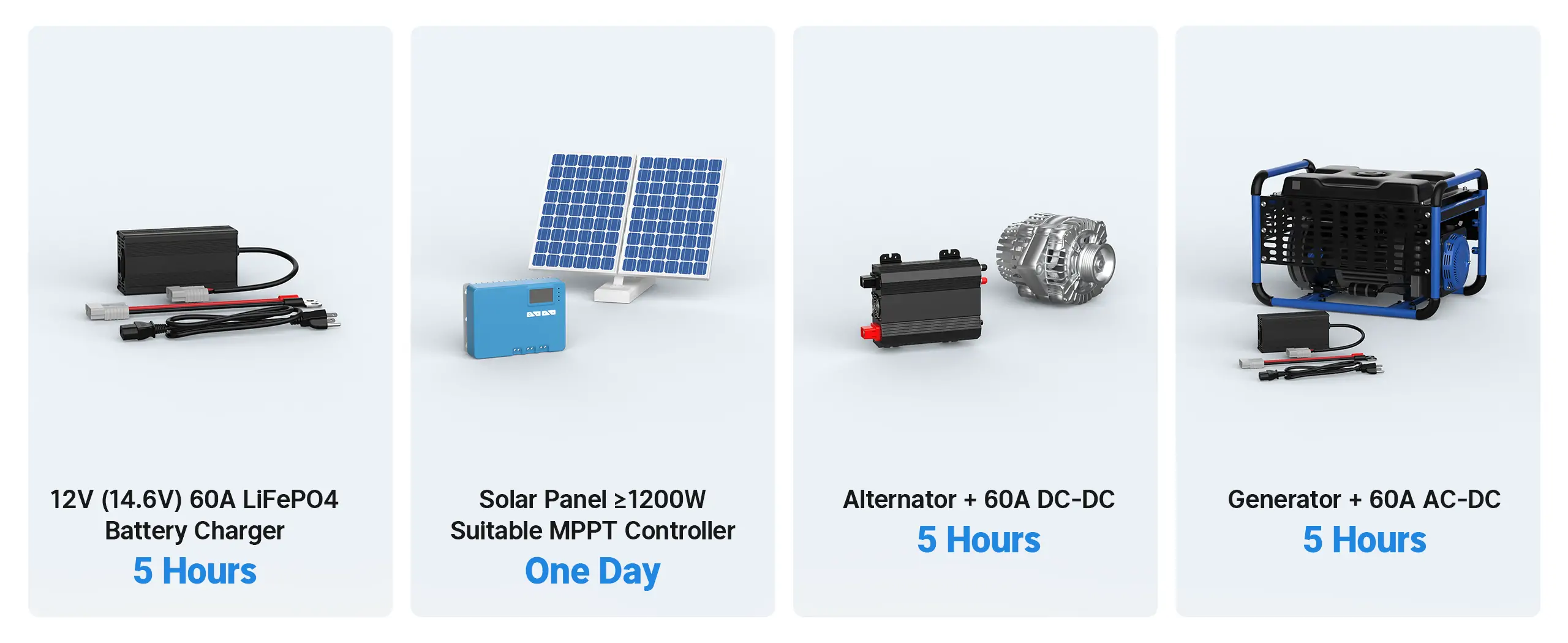 fast charging for Redodo 300Ah lithium battery 