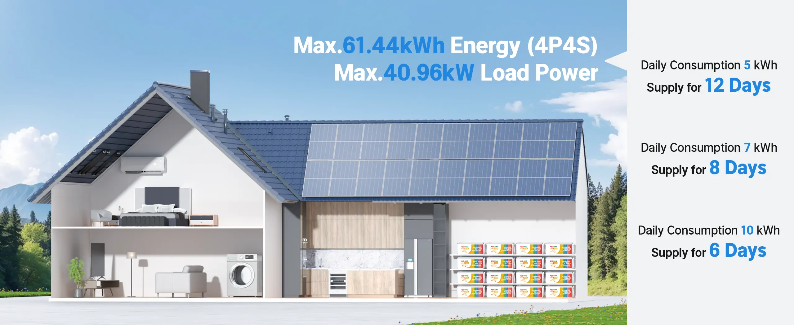 Redodo12v 300ah lithium battery for solar off-grid