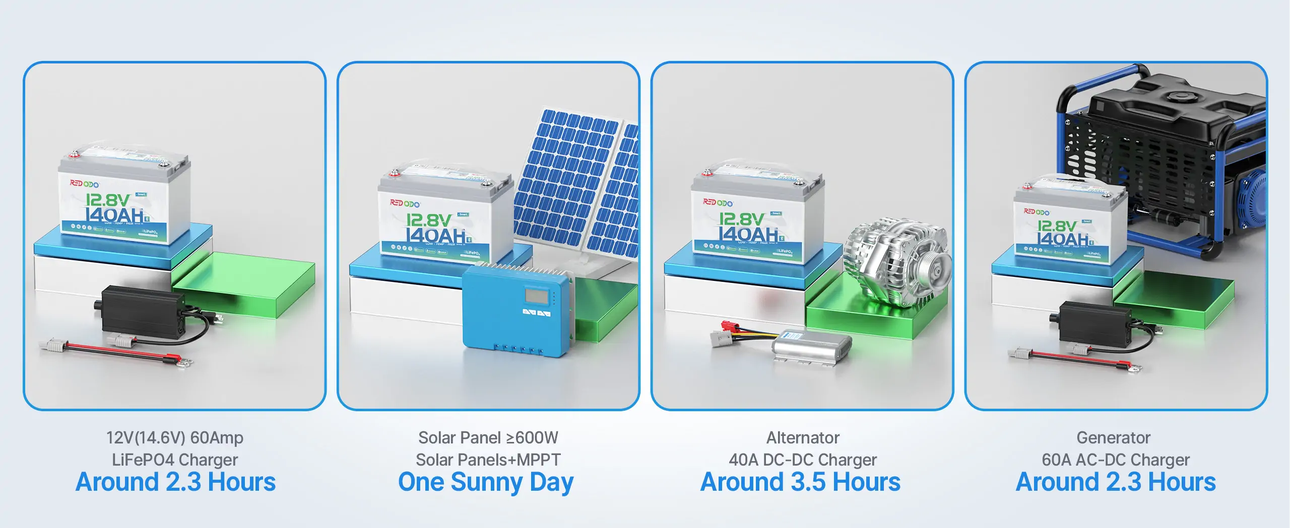 charging a 140ah Group 31 lithium battery