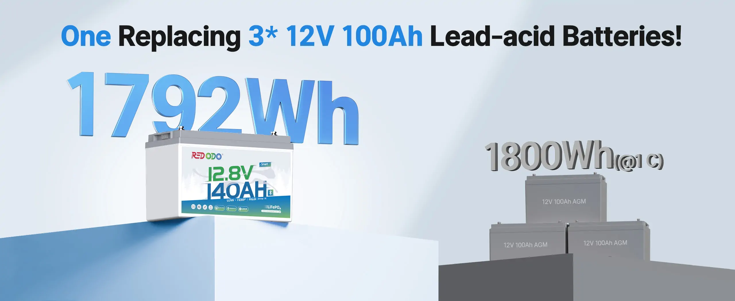 Reodod 140Ah Group 31 Lithium Battery vs. 3* 100ah lead-acid battery