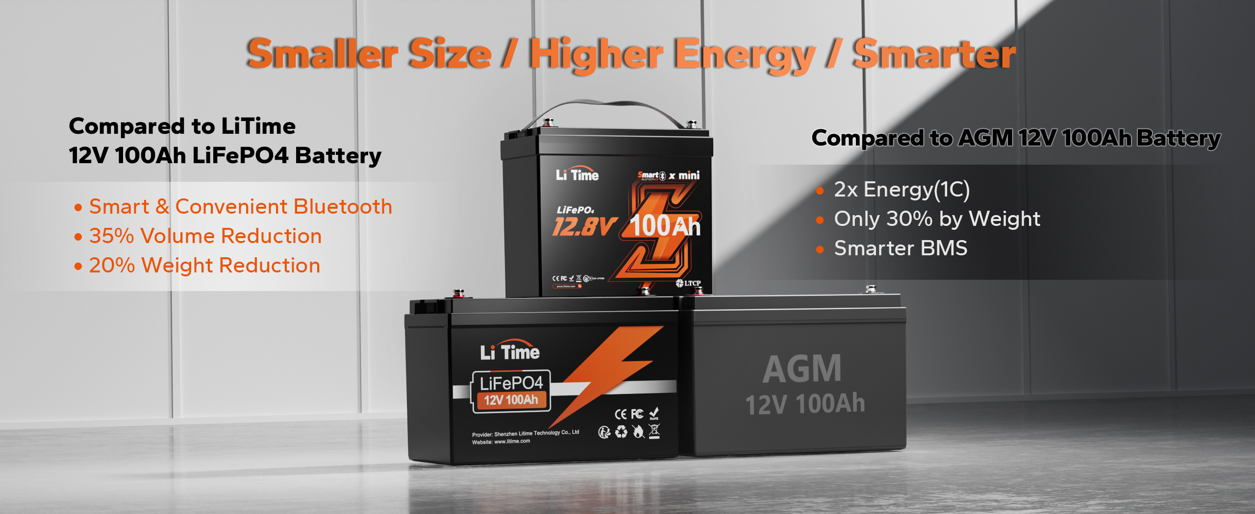 LiTime 12V 100Ah mini smart that perfect replace 12V 100Ah lead-acid/AGM battery