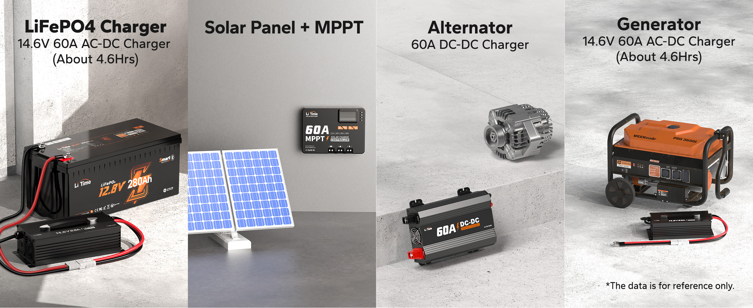 12.8v deep cycle battery with 4 charging ways