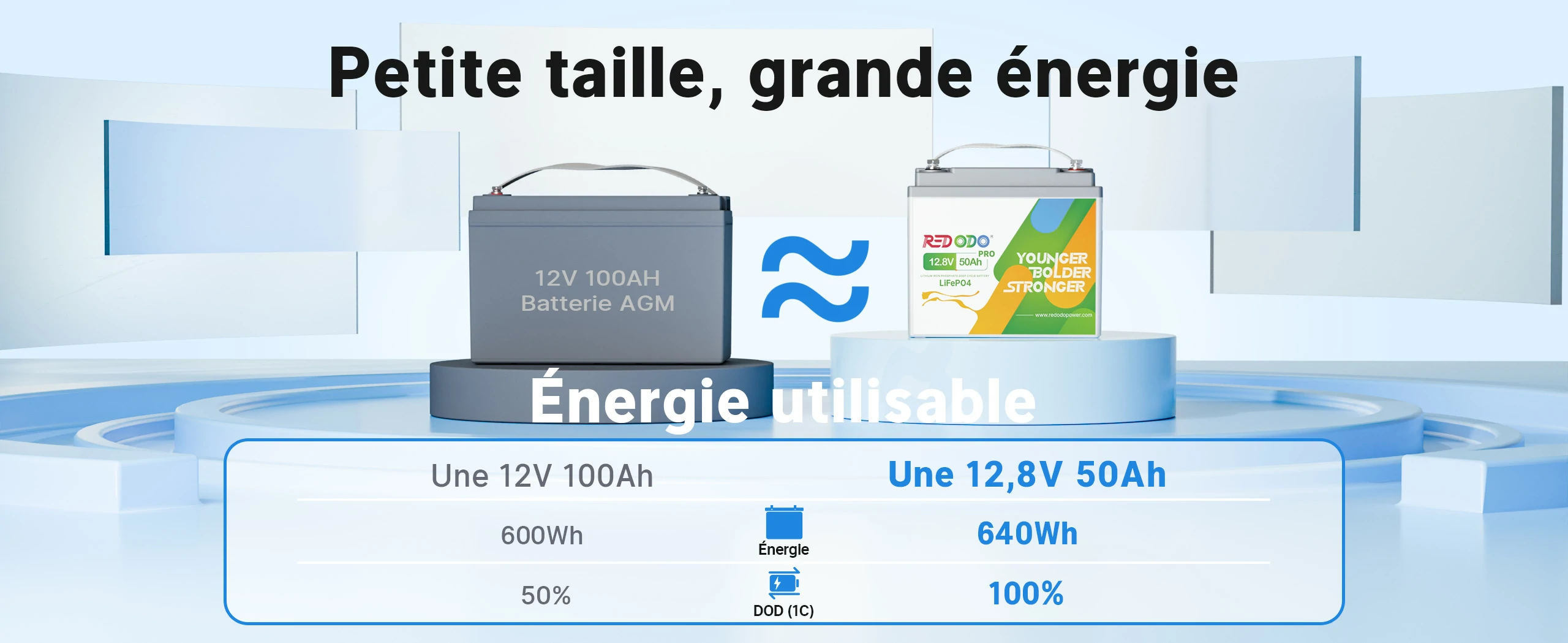 12V 50Ah Pro Batterie LiFePO4 Petite Taille Grande Capacité