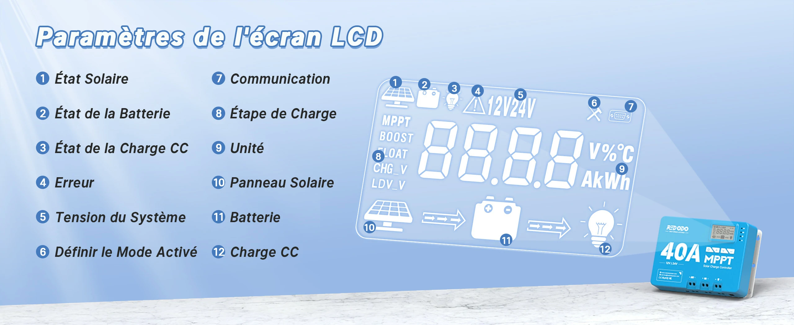 12V 24V 40A MPPT Régulateur Écran LCD