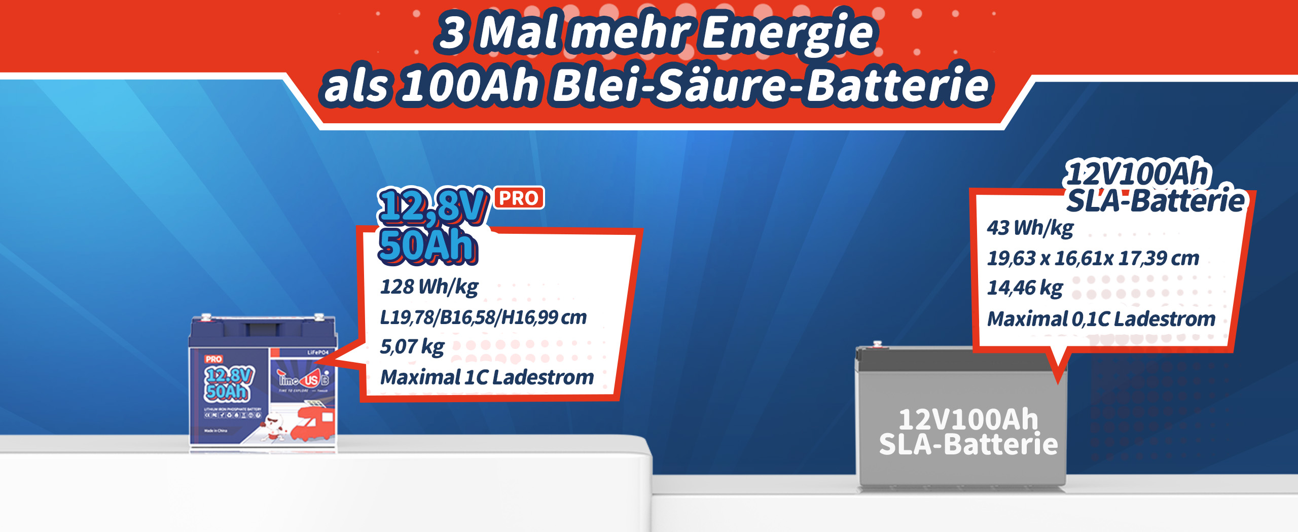 Timeusb LiFePO4 50Ah Pro Lithium Batterie 12V VS. 100Ah Blei-Säure-Batterie