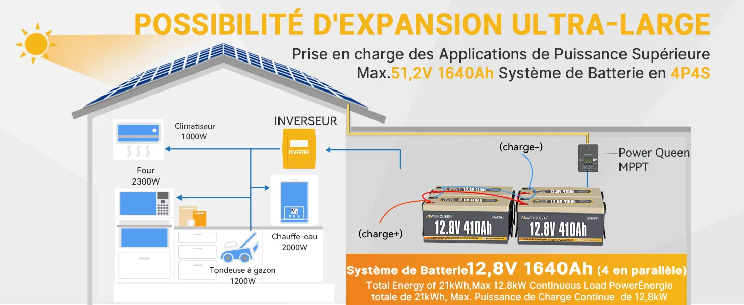Systeme Solaire avec Panneau Solaire et Batterie, Énergie Jusqu'à 21 kWh, Batterie LFP 12V 410Ah