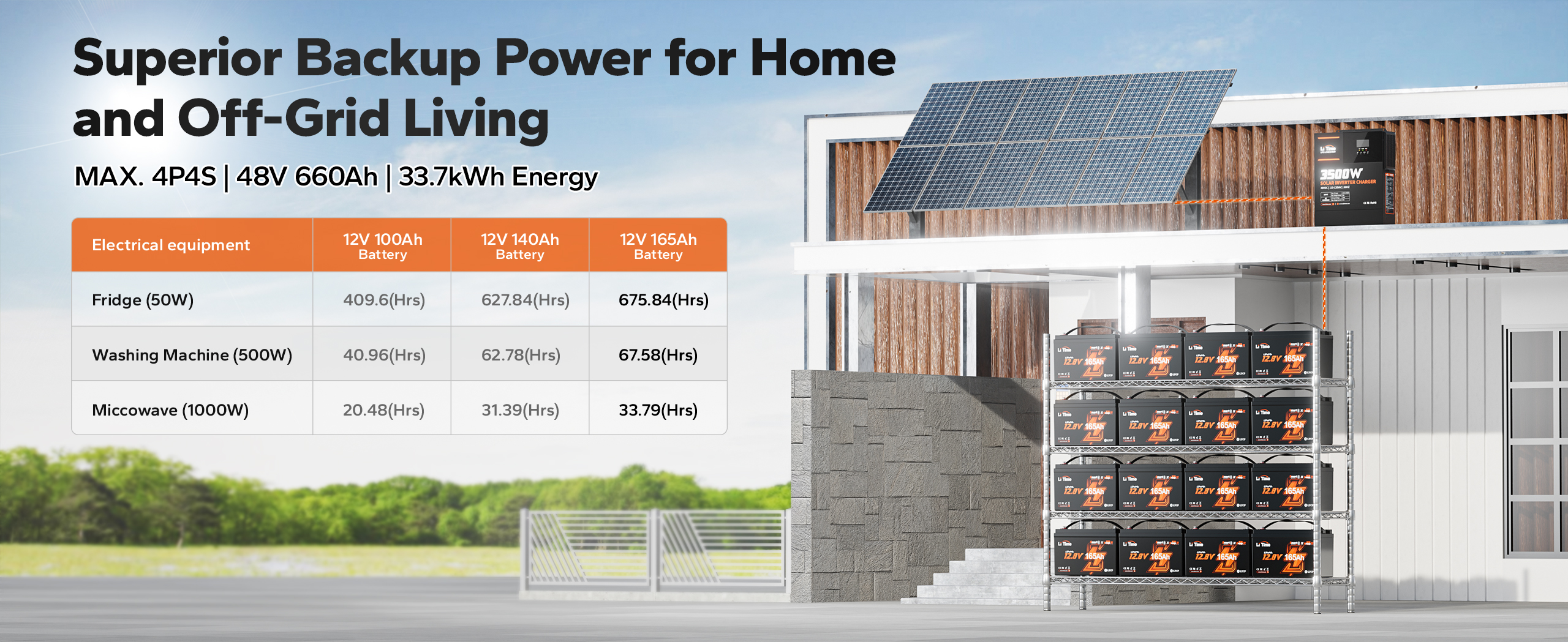 33.7kWh Energy Solution for Home and Off-Grid Use