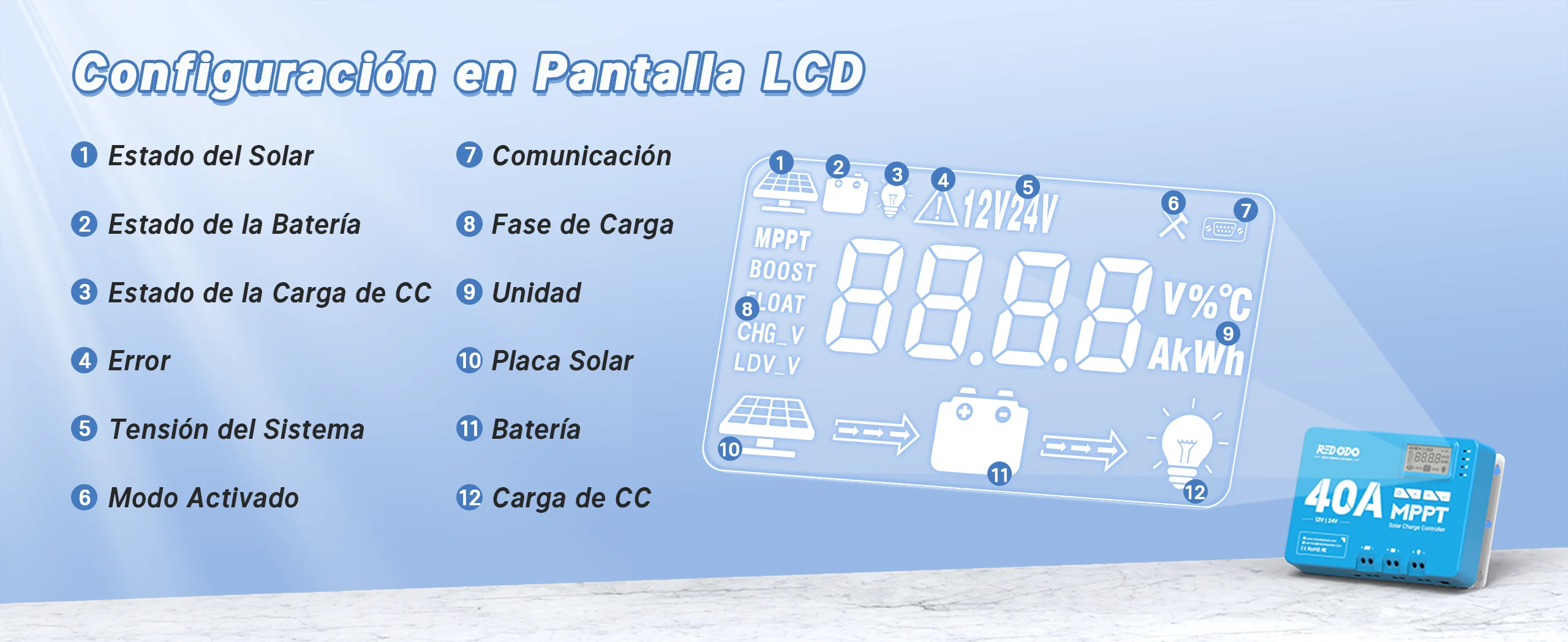 Redodo 40A MPPT 12V/24V con Bluetooth_Configuracion en Pantalla LCD