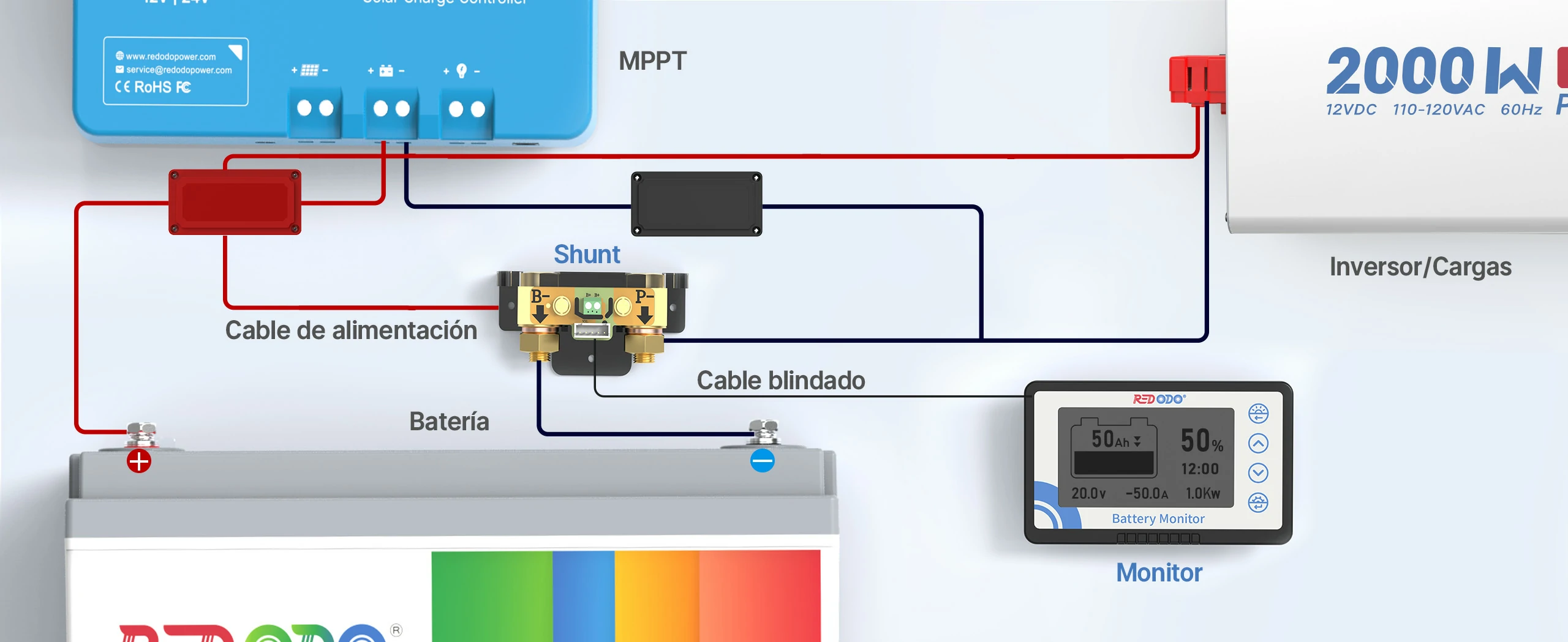 Redodo Monitor de Bateria 500A con Derivador_Conexion