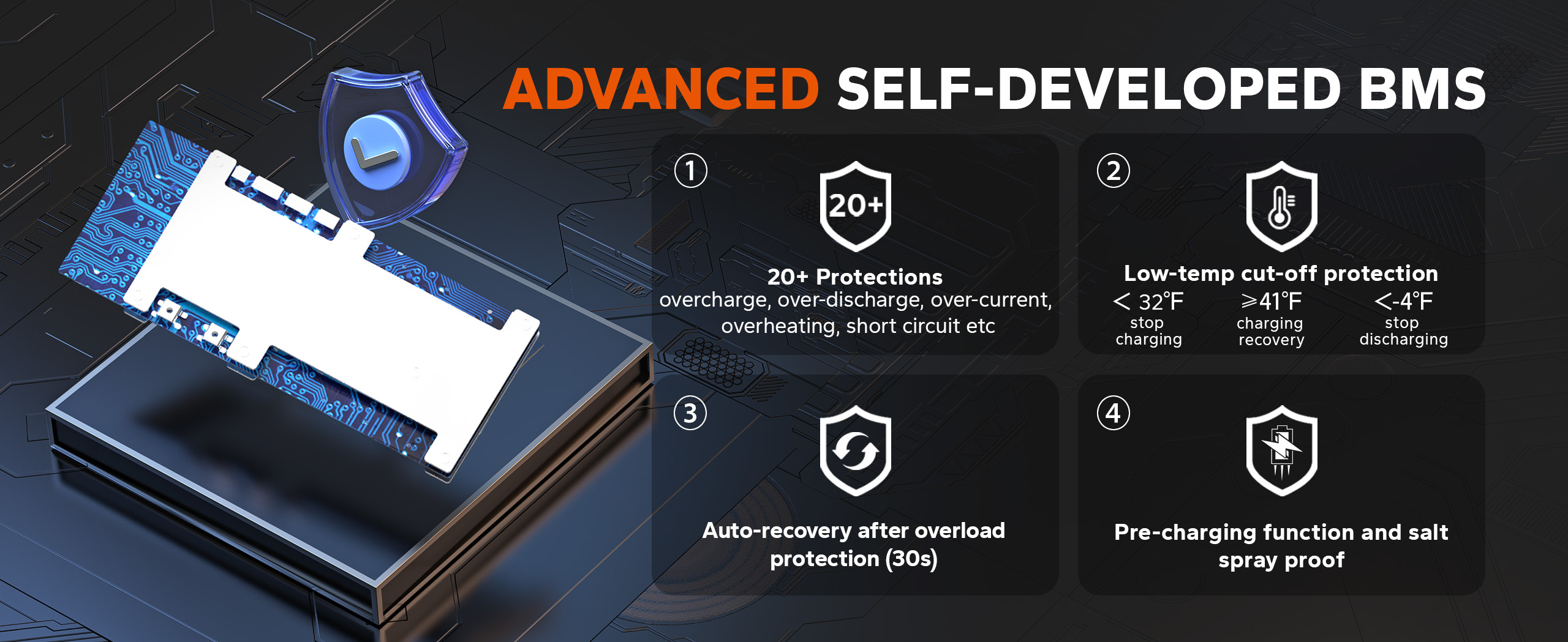 EV Grade-A cells offer 4000cycles lifespan and 200A BMS provides 20+ protections