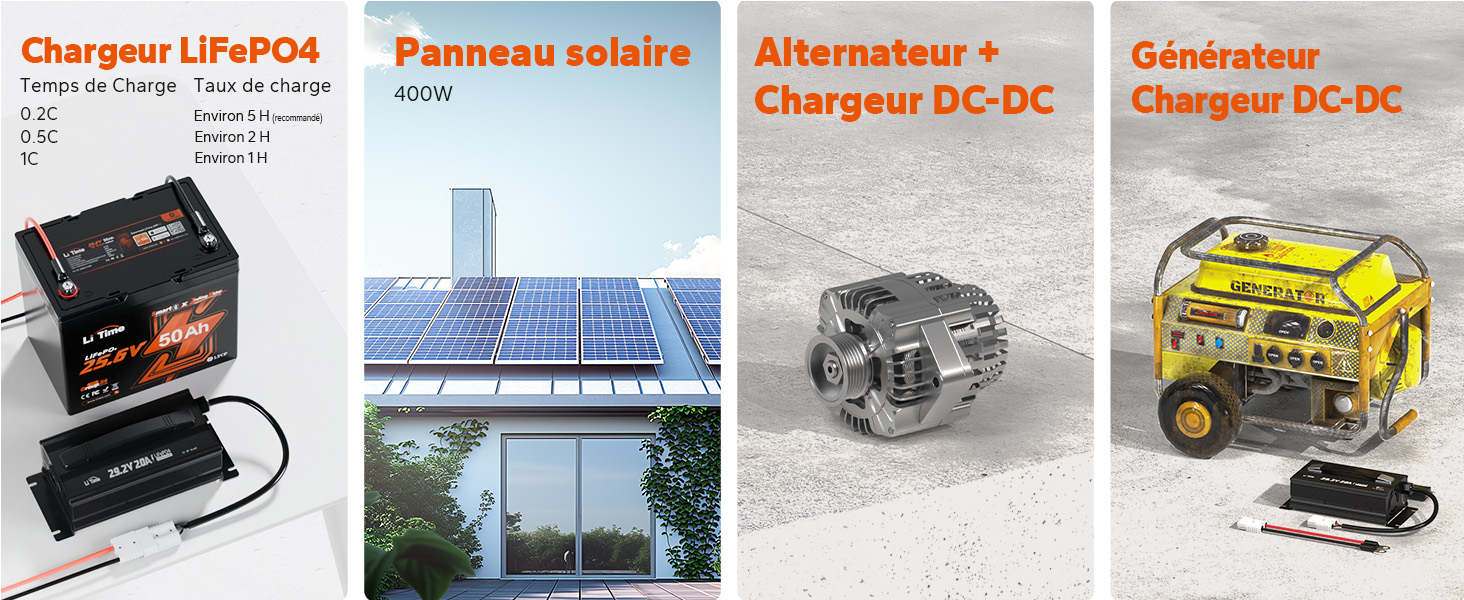 Chargeur LiFePO4 Panneau solaire Alternateur + Générateur Chargeur DC-DC Chargeur DC-DC