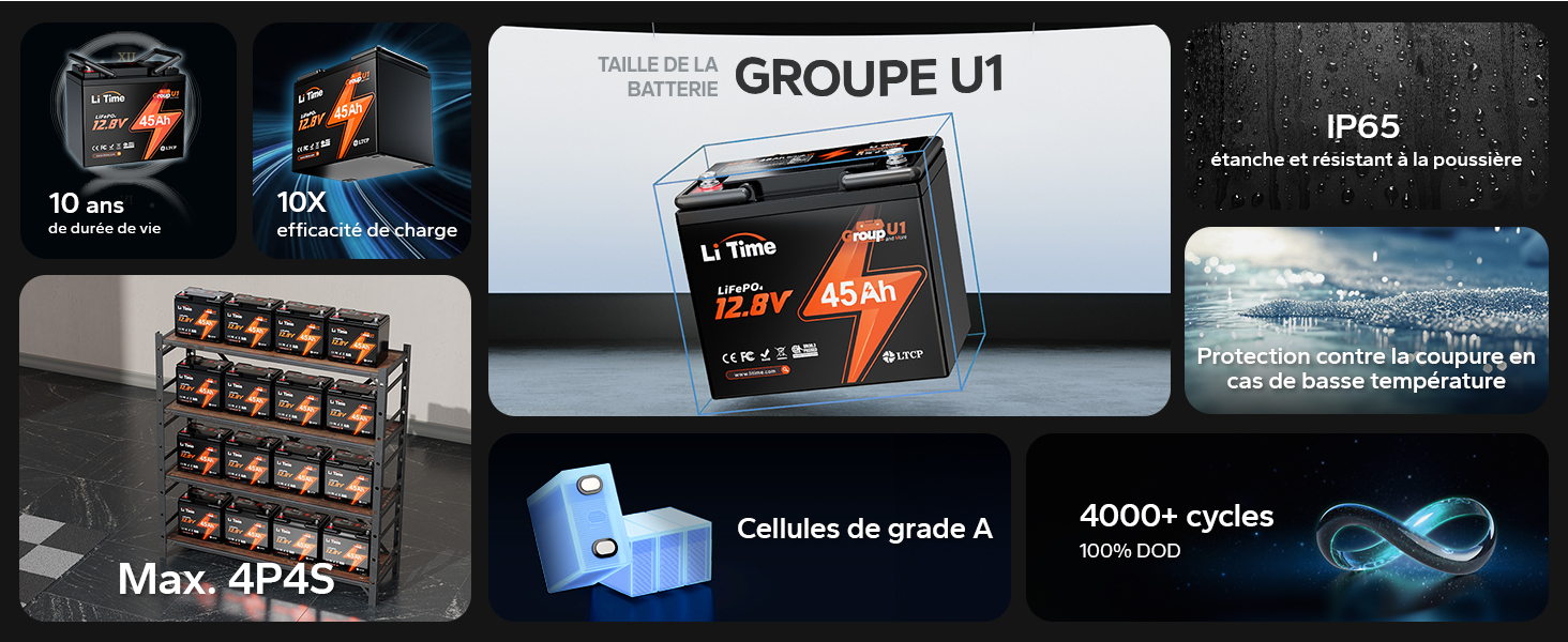 TAILLE DELA GROUPE U1 BATTERIE