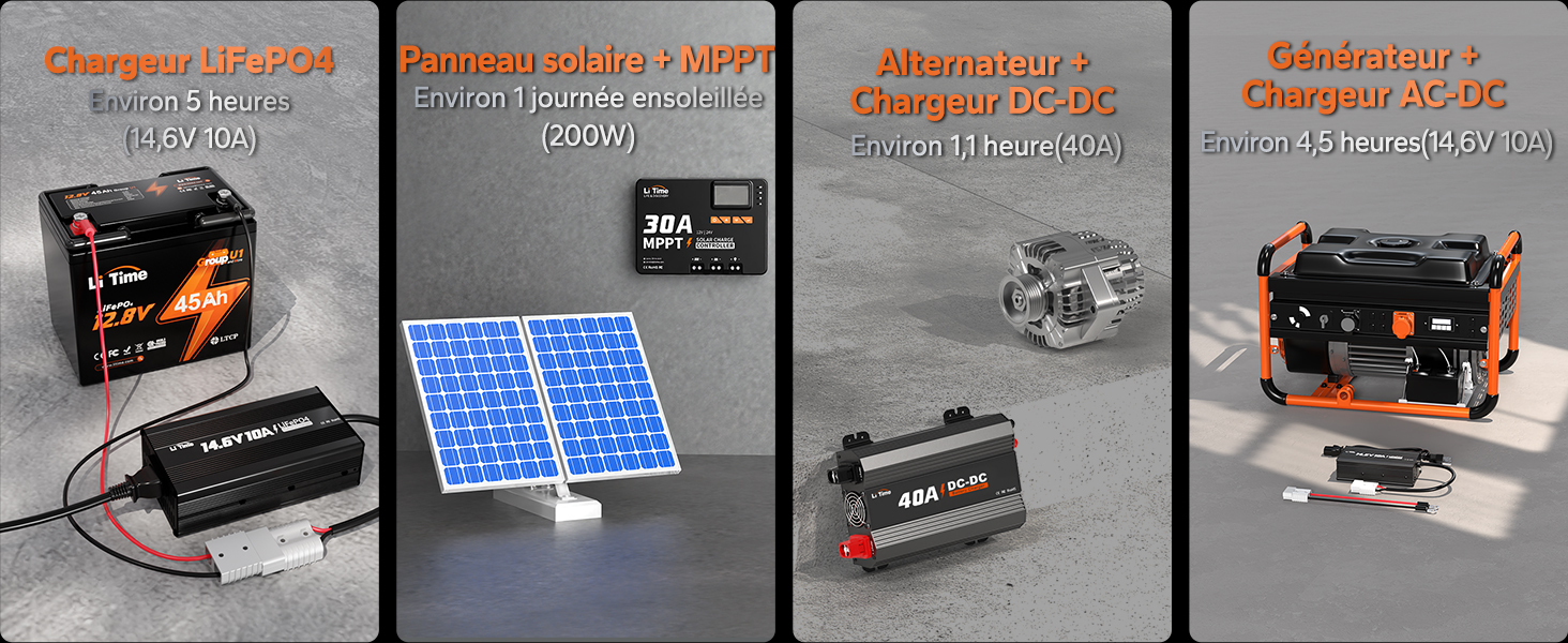Méthode de chargement