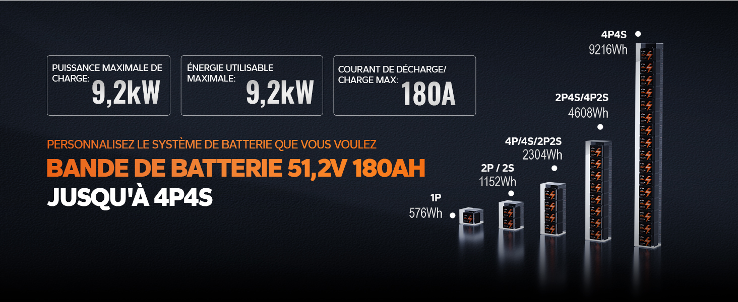 BANDE DE BATTERIE 51,2V 180AH JUSQU'À 4P4S