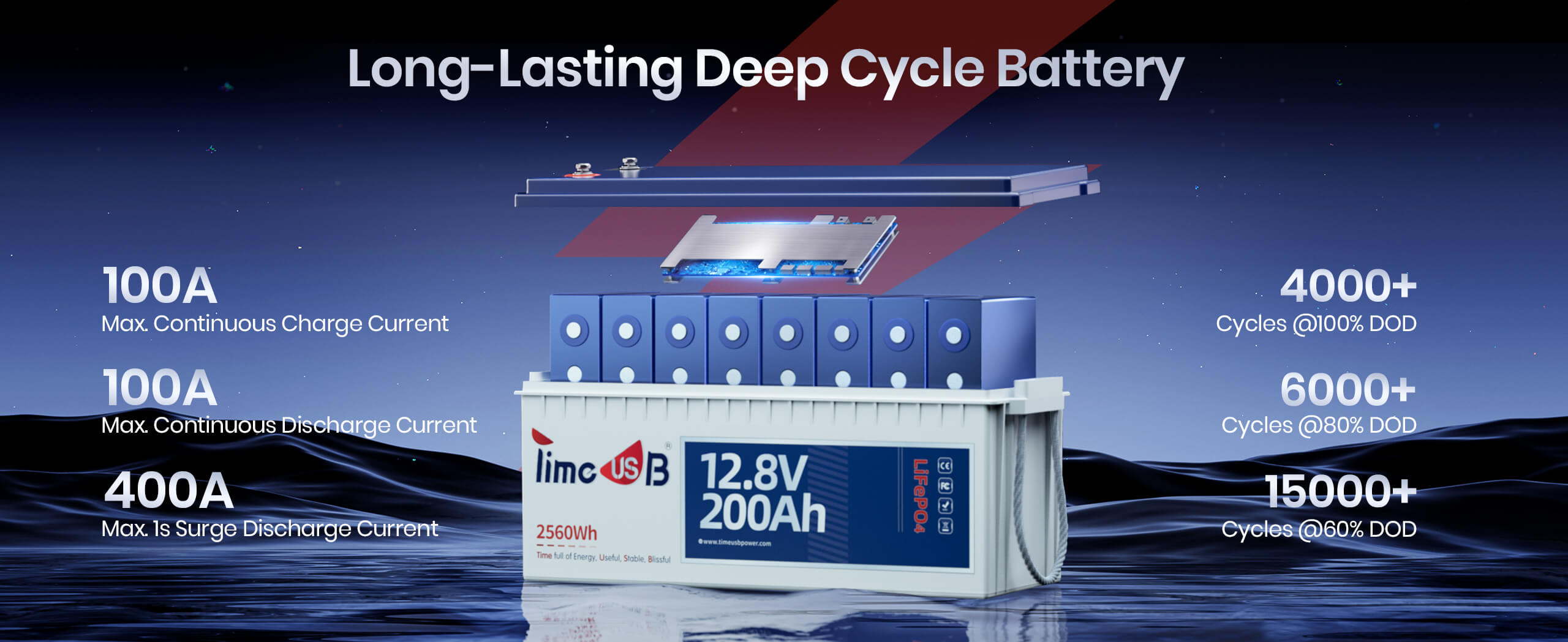 long lasting deep cycle features of Timeusb 12V 200Ah lithium battery