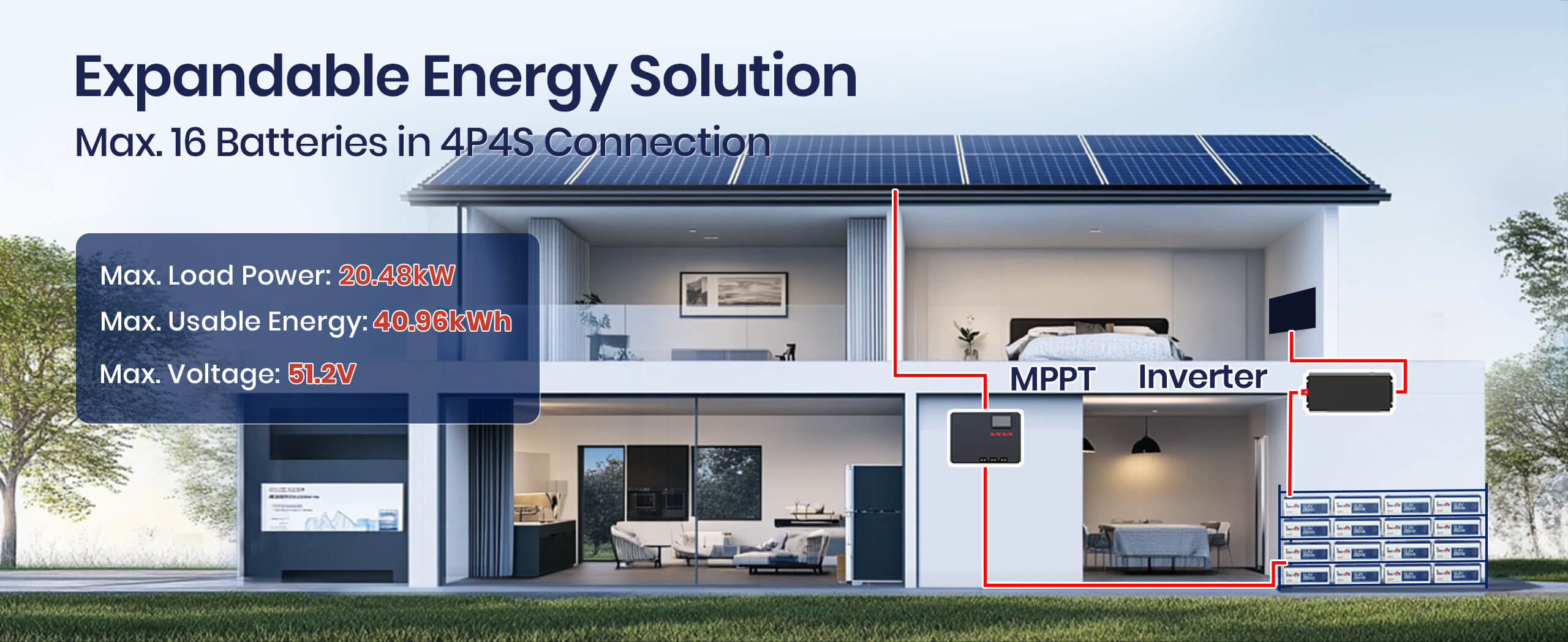 expandable energy solution, max 16 batteries in 4P4S to achieve 40.96 kWh of Timeusb 12V 200Ah lithium battery