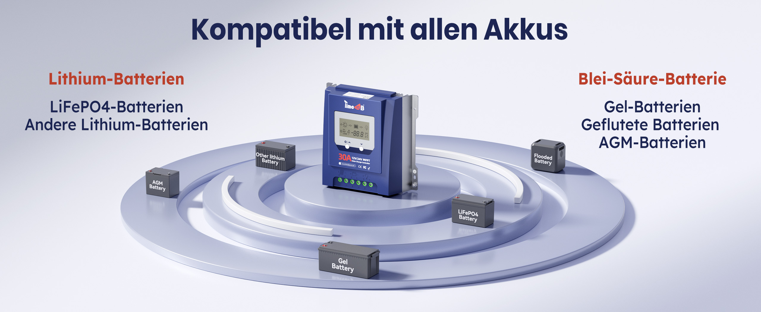 Timeusb MPPT Kompatibel mit allen Akkus