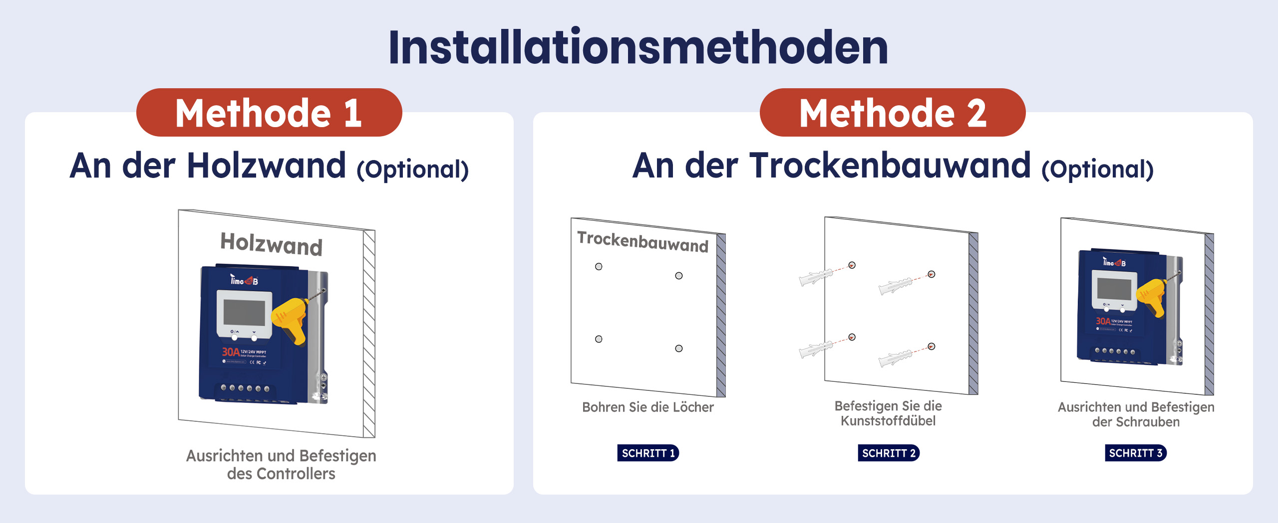 Timeusb MPPT Installationsmethoden