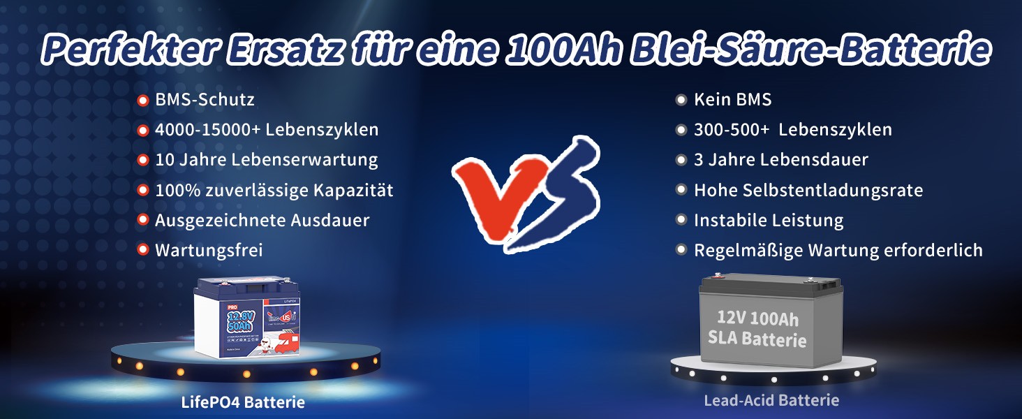 Timeusb 12V 50Ah Pro LiFePO4 Batterie Optimaler Bleibatterie-Ersatz