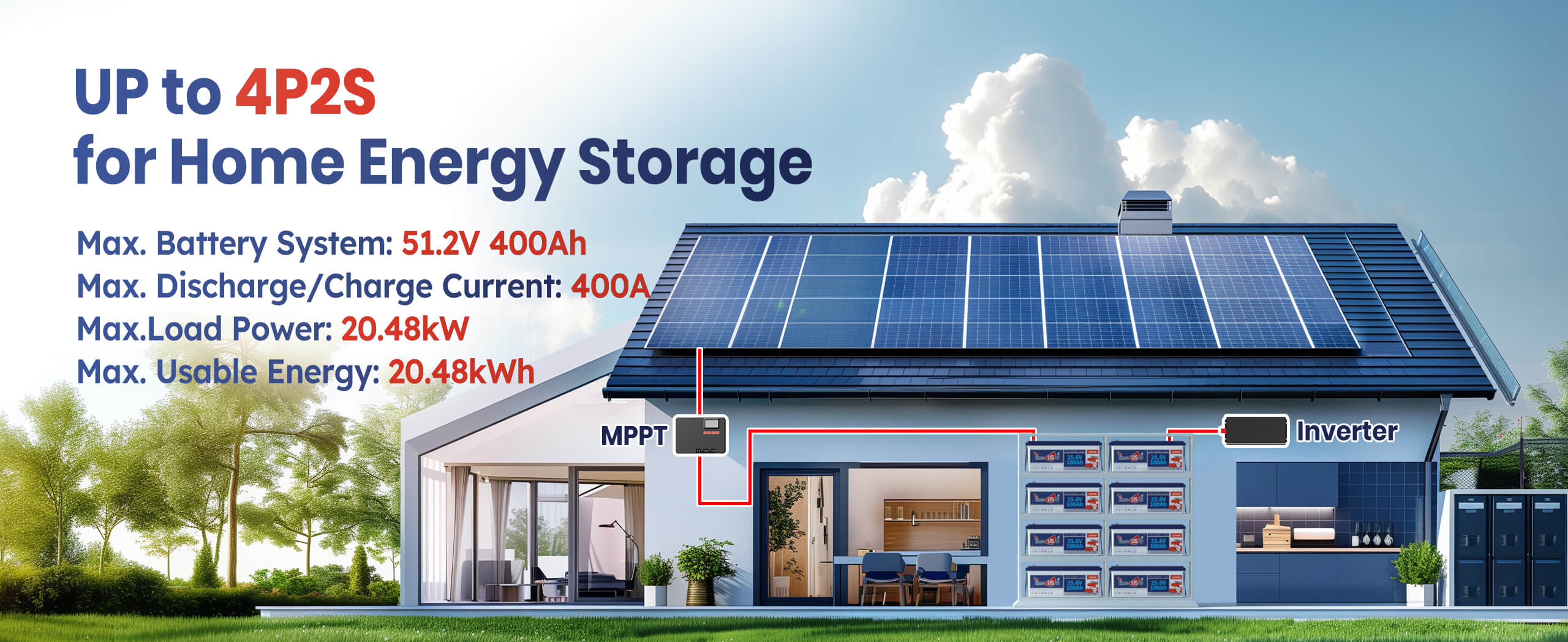 Expandable energy system for Timeusb 24V 200Ah LiFePO4 battery