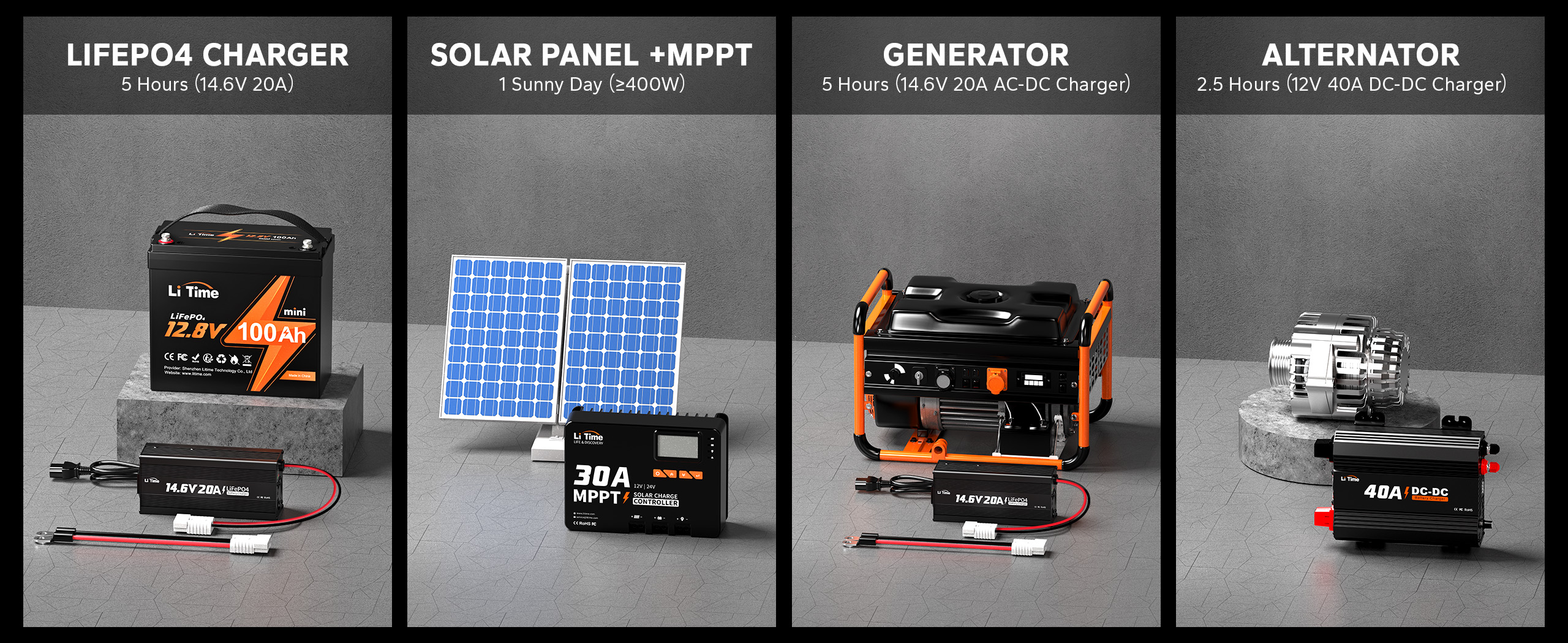  LiTime 12V 100Ah Mini LiFePO4 Lithium Battery charger methods