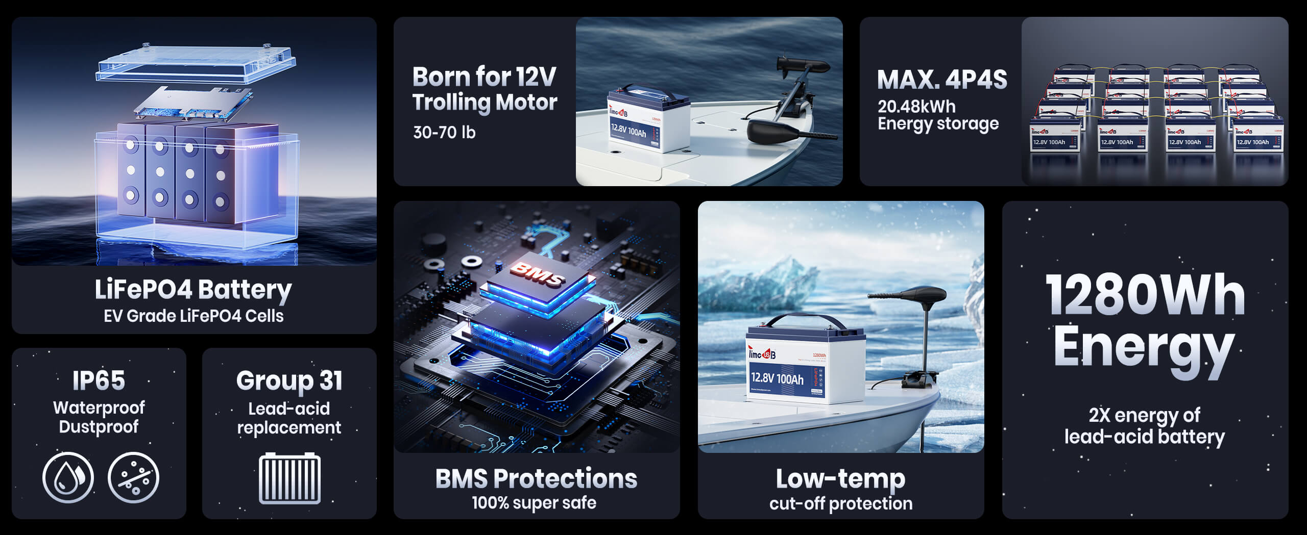 features of 12V 100Ah TM Battery, support 4P4S, IP65, automotive grade a cell