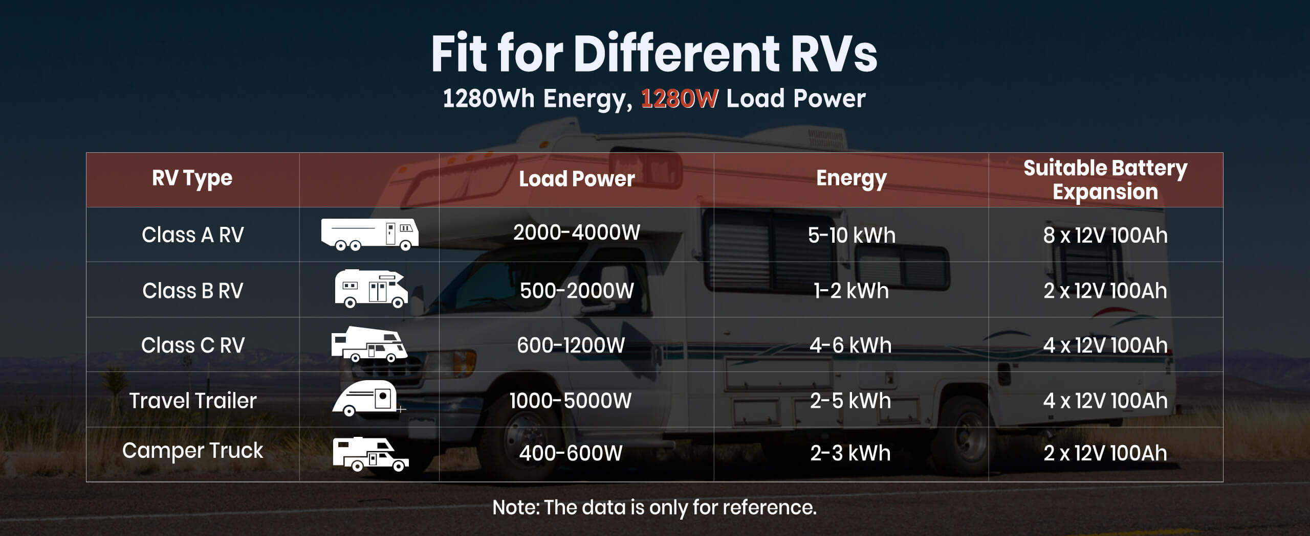 estimated runtime on RV of Timeusb 12V 100Ah TM Lithium Battery