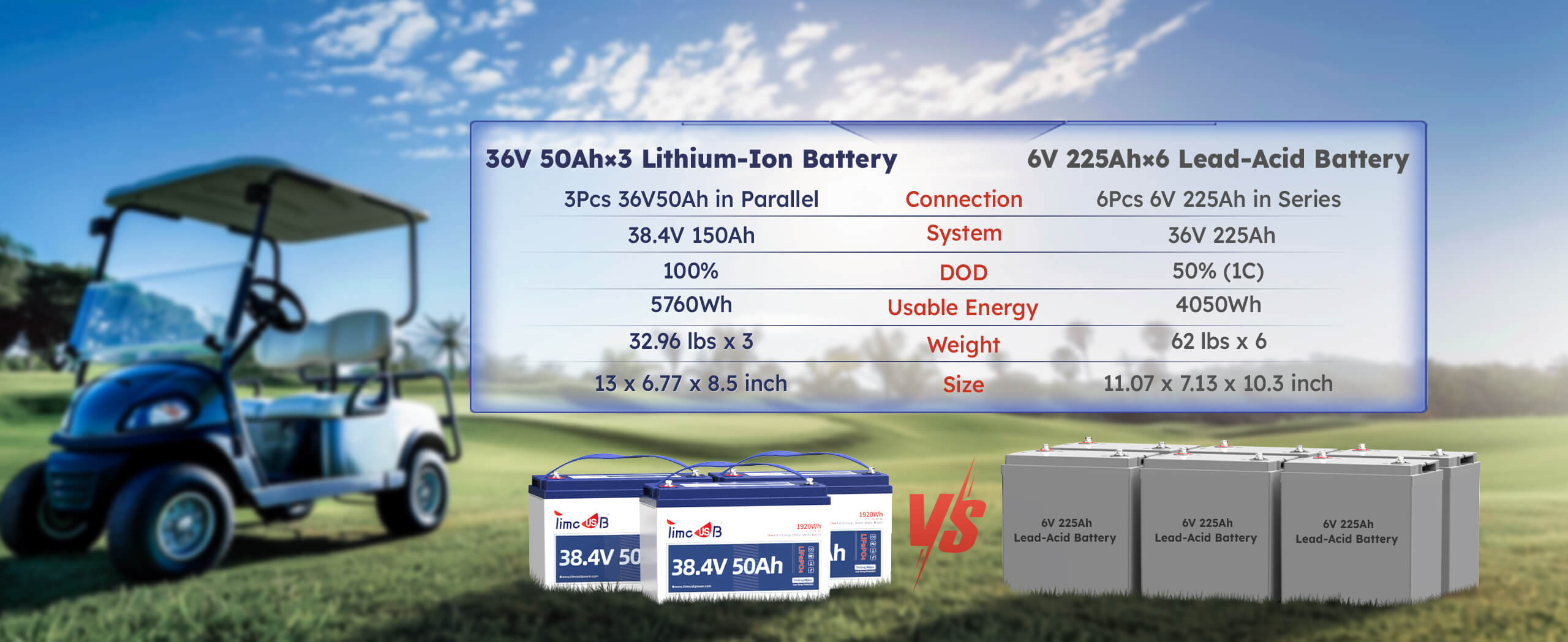 Timeusb 36V 50Ah lithium golf cart battery 3 pack vs 6v 8v lead acid golf cart battery