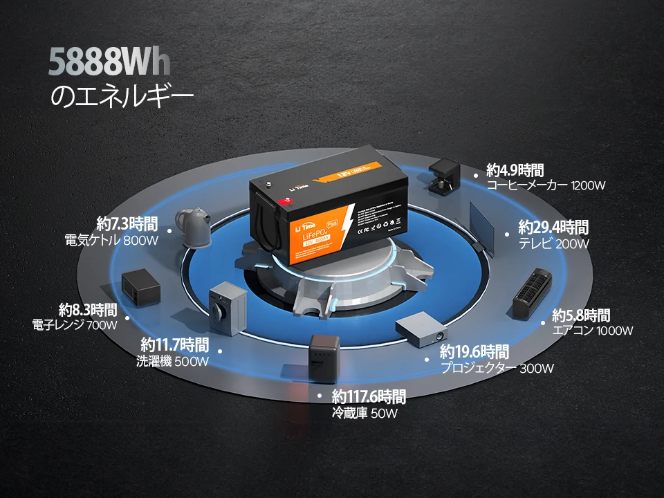 LiTime 12V460Ahリン酸鉄バッテリー 460Ahバッテリーの使用イメージ