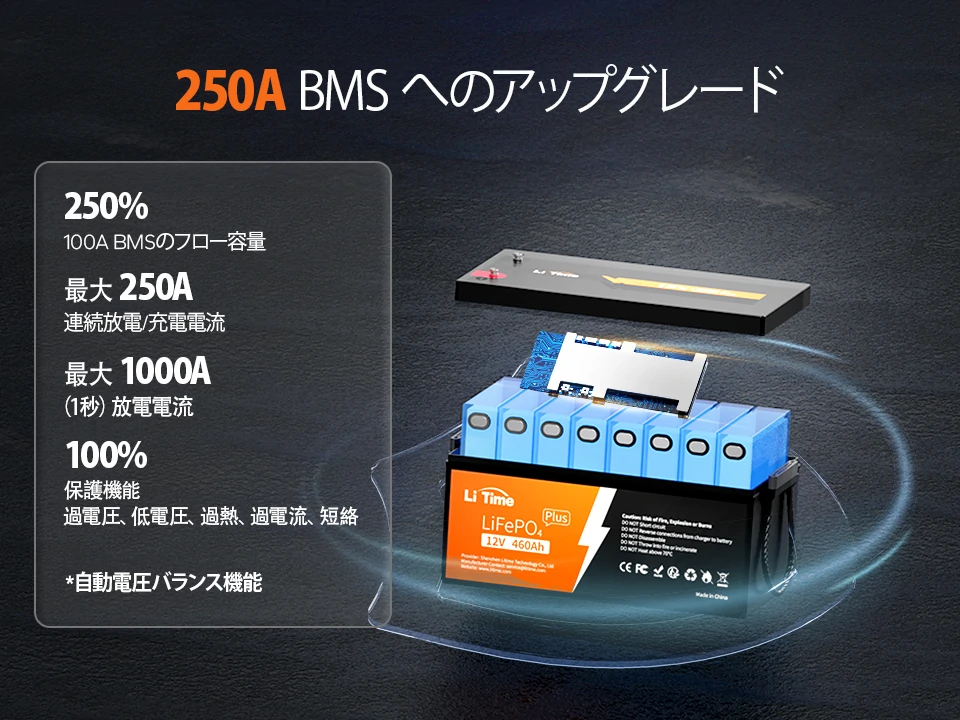LiTime 12V460Ahリン酸鉄バッテリー 5888Whサブバッテリーシステムの設置イメージ