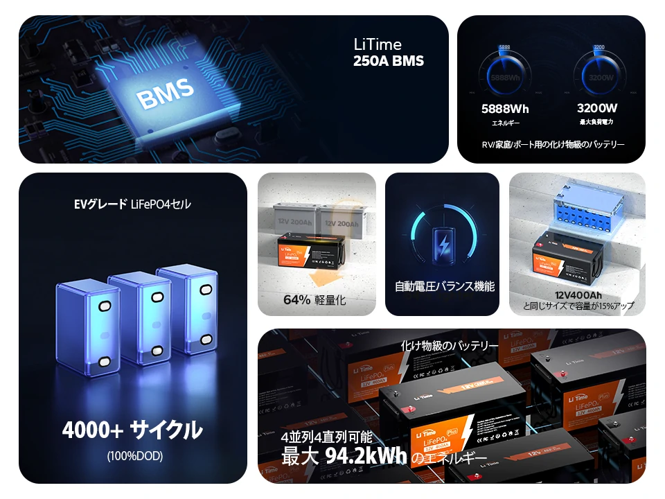 LiTime 12V460Ahリン酸鉄バッテリー 460Ahバッテリーで車中泊や家庭用蓄電に使える大容量サブバッテリー