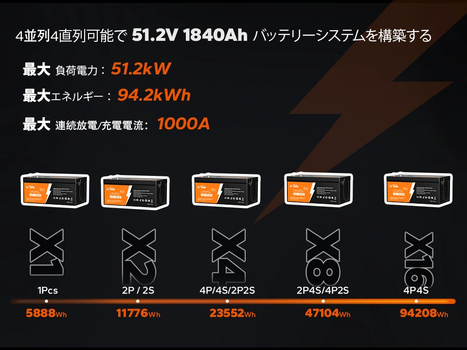 LiTime 12V460Ahリン酸鉄バッテリー 460Ahバッテリーと周辺機器の接続イメージ